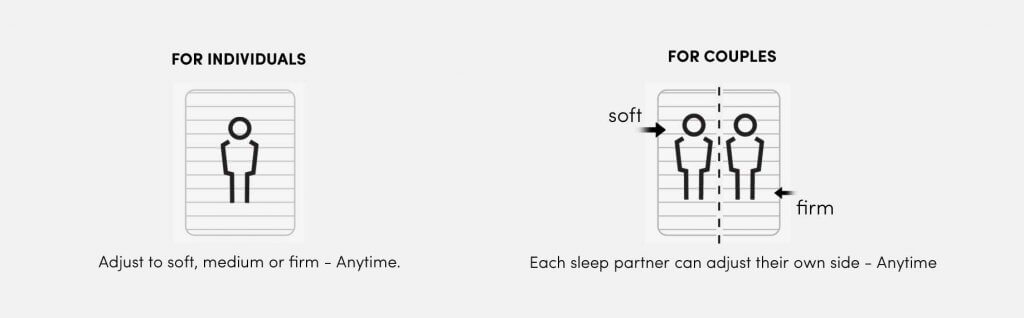 luxi mattress review, luxi sleep mattress review