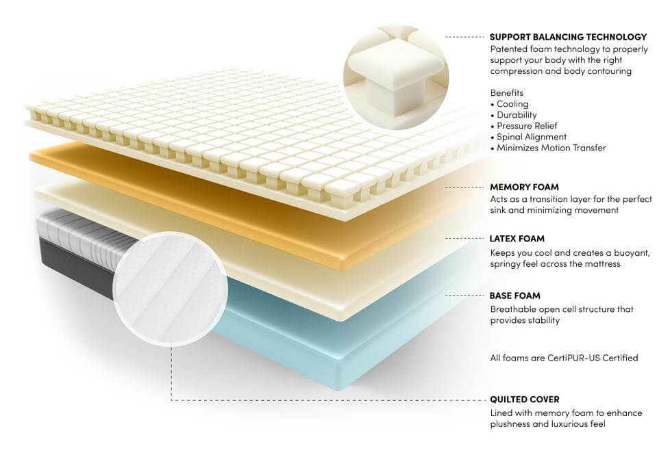 luxi-sleep-mattress-review, luxi mattress review, luxi sleep mattress review, girl on the mattress