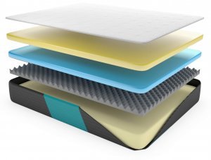 activex-mattress-reviews-layers